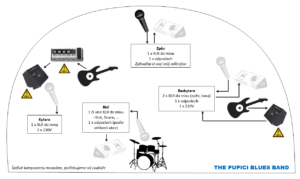 Pupici - stage plan_nový