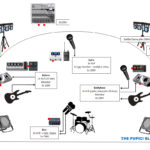 stage_plan